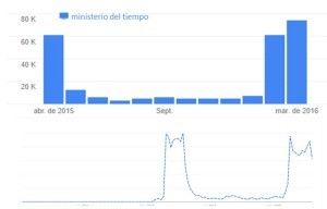 búsquedas y tendencias de MdT