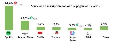 Spotify - Audio Online