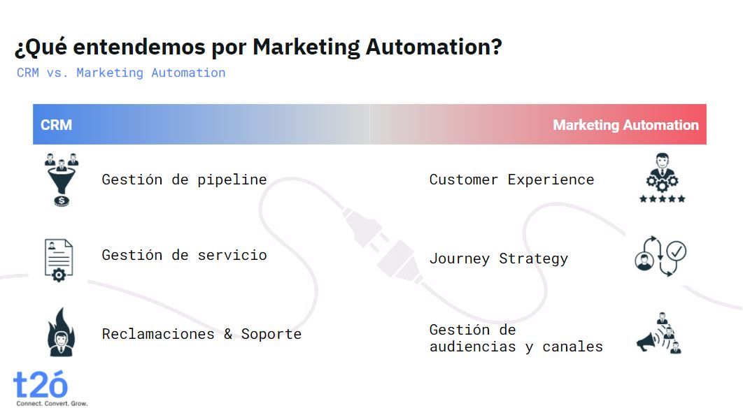 Diferencias entre CRM y MA