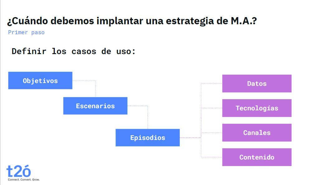 Definición de los casos de uso