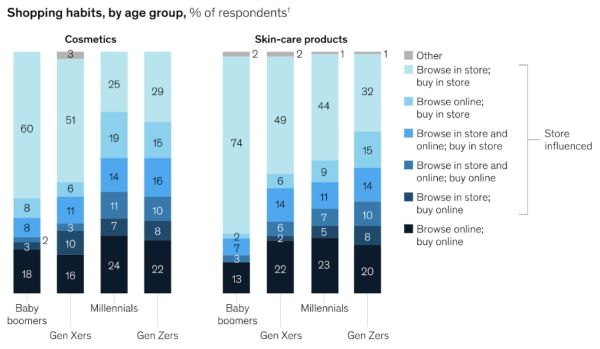 Gráfico hábitos de consumo usuarios