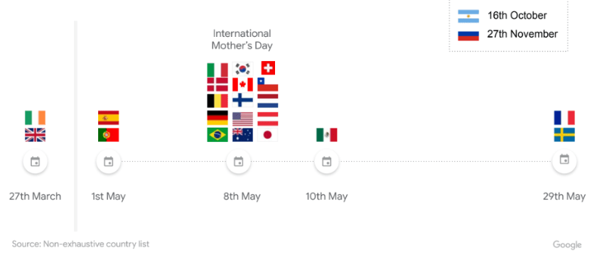 Calendario del Día de la Madre de Google Partners