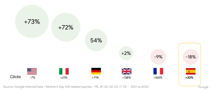 CTR del Día de la Madre en España